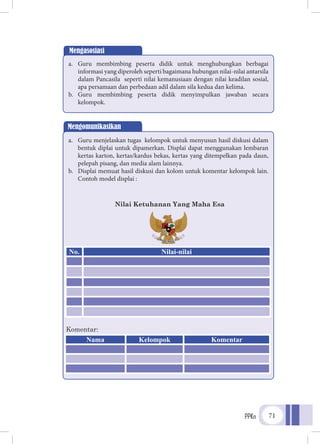 PPKn 71
Mengasosiasi
a.	 Guru membimbing peserta didik untuk menghubungkan berbagai
informasi yang diperoleh seperti bagaimana hubungan nilai-nilai antarsila
dalam Pancasila seperti nilai kemanusiaan dengan nilai keadilan sosial,
apa persamaan dan perbedaan adil dalam sila kedua dan kelima.
b.	 Guru membimbing peserta didik menyimpulkan jawaban secara
kelompok.
Mengomunikasikan
a.	 Guru menjelaskan tugas kelompok untuk menyusun hasil diskusi dalam
bentuk diplai untuk dipamerkan. Displai dapat menggunakan lembaran
kertas karton, kertas/kardus bekas, kertas yang ditempelkan pada daun,
pelepah pisang, dan media alam lainnya.
b.	 Displai memuat hasil diskusi dan kolom untuk komentar kelompok lain.
Contoh model displai :
Nilai Ketuhanan Yang Maha Esa
No. Nilai-nilai
Komentar:
Nama Kelompok Komentar
 