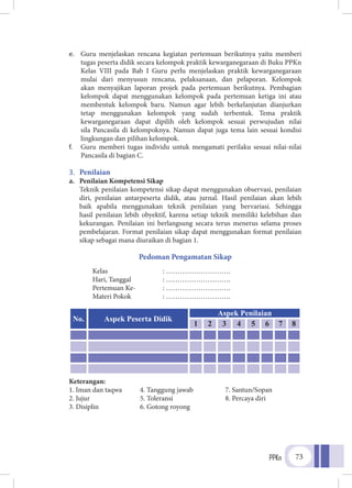 PPKn 73
e.	 Guru menjelaskan rencana kegiatan pertemuan berikutnya yaitu memberi
tugas peserta didik secara kelompok praktik kewarganegaraan di Buku PPKn
Kelas VIII pada Bab I Guru perlu menjelaskan praktik kewarganegaraan
mulai dari menyusun rencana, pelaksanaan, dan pelaporan. Kelompok
akan menyajikan laporan projek pada pertemuan berikutnya. Pembagian
kelompok dapat menggunakan kelompok pada pertemuan ketiga ini atau
membentuk kelompok baru. Namun agar lebih berkelanjutan dianjurkan
tetap menggunakan kelompok yang sudah terbentuk. Tema praktik
kewarganegaraan dapat dipilih oleh kelompok sesuai perwujudan nilai
sila Pancasila di kelompoknya. Namun dapat juga tema lain sesuai kondisi
lingkungan dan pilihan kelompok.
f.	 Guru memberi tugas individu untuk mengamati perilaku sesuai nilai-nilai
Pancasila di bagian C.
3.	 Penilaian
a.	 Penilaian Kompetensi Sikap
Teknik penilaian kompetensi sikap dapat menggunakan observasi, penilaian
diri, penilaian antarpeserta didik, atau jurnal. Hasil penilaian akan lebih
baik apabila menggunakan teknik penilaian yang bervariasi. Sehingga
hasil penilaian lebih obyektif, karena setiap teknik memiliki kelebihan dan
kekurangan. Penilaian ini berlangsung secara terus menerus selama proses
pembelajaran. Format penilaian sikap dapat menggunakan format penilaian
sikap sebagai mana diuraikan di bagian 1.
Pedoman Pengamatan Sikap
Kelas			: ……………………….
Hari, Tanggal 		 : ……………………….
Pertemuan Ke-		 : ……………………….
Materi Pokok		 : ……………………….
Keterangan:
1. Iman dan taqwa	 4. Tanggung jawab	 7. Santun/Sopan
2. Jujur	 5. Toleransi	 8. Percaya diri
3. Disiplin 	 6. Gotong royong
No. Aspek Peserta Didik
Aspek Penilaian
1 2 3 4 5 6 7 8
 