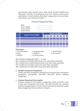 PPKn 77
hasil penilaian lebih obyektif, karena setiap teknik memiliki kelebihan dan
kekurangan. Penilaian ini berlangsung secara terus menerus selama proses
pembelajaran. Format penilaian sikap dapat menggunakan format penilaian
sikap sebagai mana diuraikan di bagian 1.
Pedoman Pengamatan Sikap
Kelas			: ……………………….
Hari, Tanggal 		 : ……………………….
Pertemuan Ke-		 : ……………………….
Materi Pokok		 : ……………………….
Keterangan:
1. Iman dan taqwa	 4. Tanggung jawab	 7. Santun/Sopan
2. Jujur	 5. Toleransi	 8. Percaya diri
3. Disiplin 	 6. Gotong royong
Skor penilaian menggunakan skala 1 – 4, yaitu :
Skor 1 apabila peserta didik tidak pernah sesuai aspek sikap yang dinilai
Skor 2 apabila peserta didik kadang-kadang sesuai aspek sikap yang dinilai
Skor 3 apabila peserta didik sering sesuai aspek sikap yang dinilai
Skor 4 apabila peserta didik selalu sesuai aspek sikap yang dinilai
b.	 Penilaian Kompetensi Pengetahuan
Teknik penilaian kompetensi pengetahuan menggunakan penugasan
mengamati perwujudan nilai-nilai Pancasila dalam berbagai
lingkungan.
c.	 Penilaian Kompetensi Keterampilan
Penilaian kompetensi keterampilan menggunakan teknik portofolio untuk
menilai hasil pengamatan perwujudan nilai-nilai Pancasila, dan penilaian
projek kerwarganenagraan. Contoh intrumen penilaian portofolio dan projek
dapat menggunakan format penilaian di bagian 1.
	
No. Aspek Peserta Didik
Aspek Penilaian
1 2 3 4 5 6 7 8
 