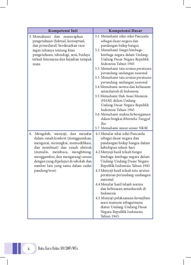 Buku guru PPKn kelas 8