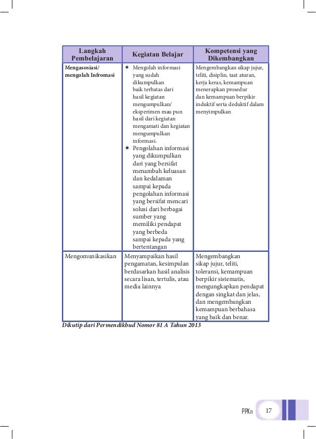 Aktivitas 2.3 Pkn Kelas 8 Soal Kita