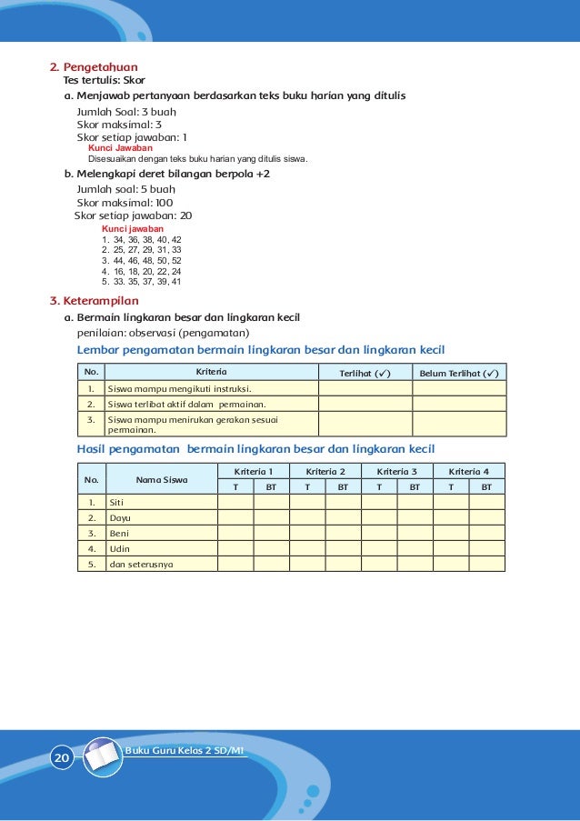 Buku Guru Tema 1 Hidup Rukun Kemendikbud Kurikulum 2013