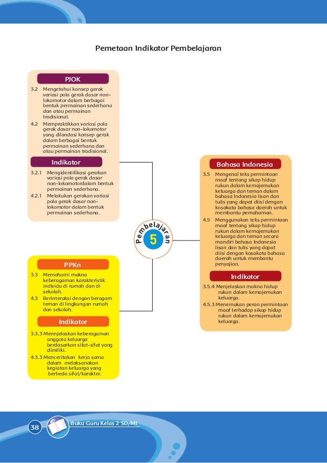 Buku guru tema 1 hidup rukun kemendikbud kurikulum 2013