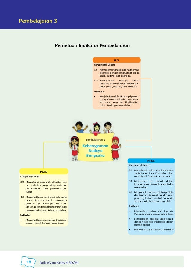 Buku Guru Tema 1 Kelas 4
