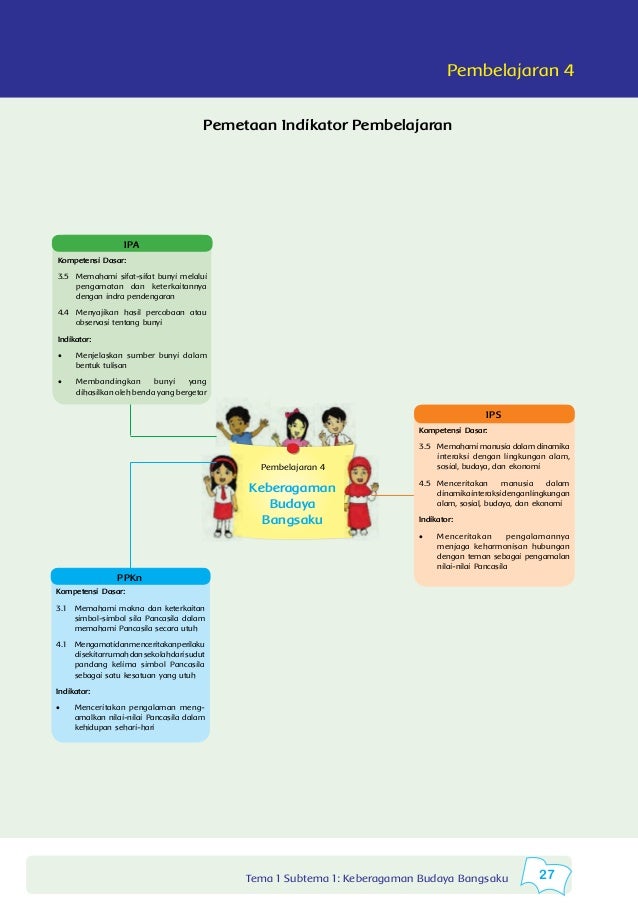 Buku Guru Tema 1 Kelas 4