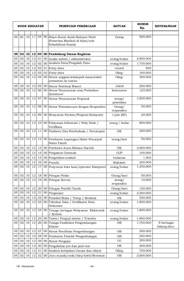 Buku i standarisasi biaya kegiatan dan honorarium