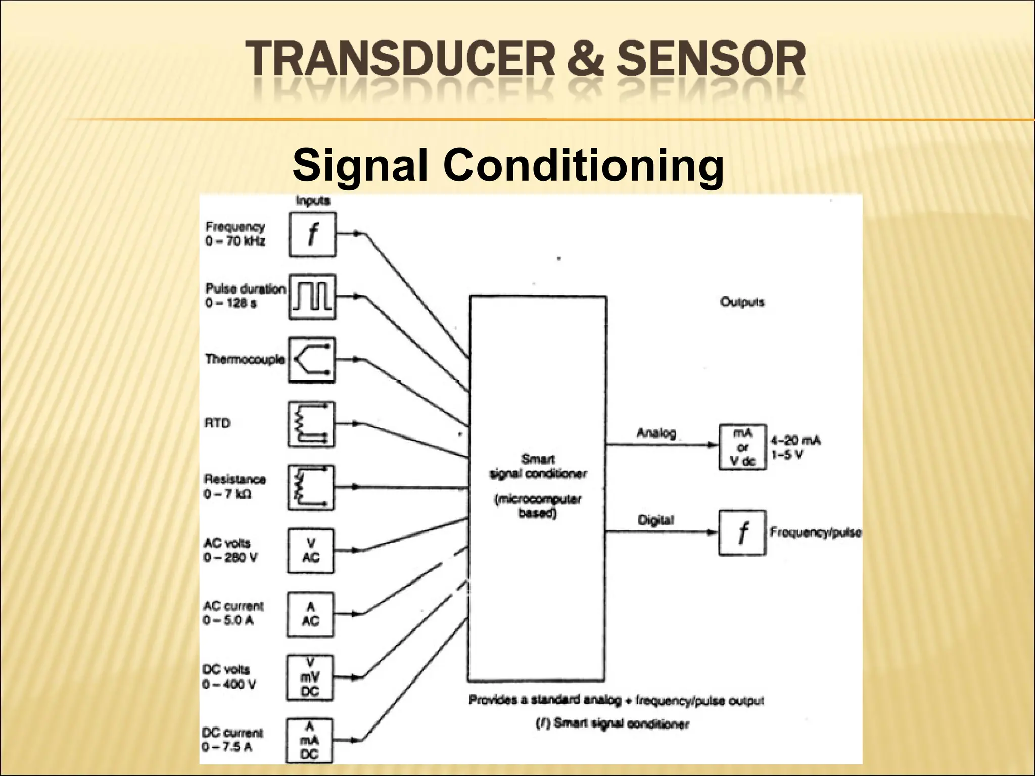 Signal Conditioning
 