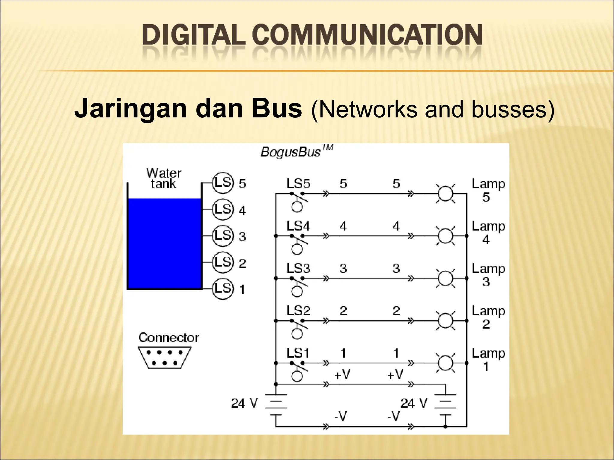 Jaringan dan Bus (Networks and busses)
 