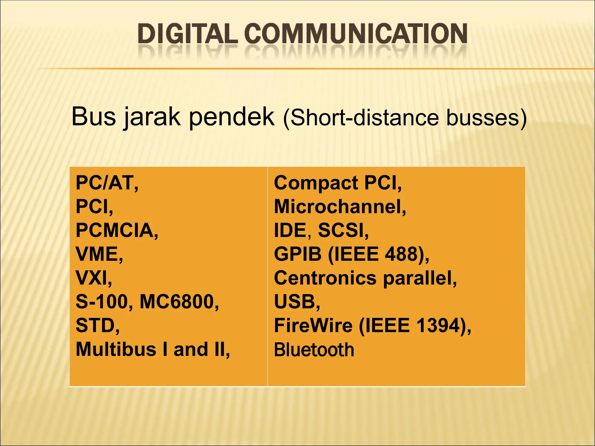 Bus jarak pendek (Short-distance busses)
PC/AT,
PCI,
PCMCIA,
VME,
VXI,
S-100, MC6800,
STD,
Multibus I and II,
Compact PCI,
Microchannel,
IDE, SCSI,
GPIB (IEEE 488),
Centronics parallel,
USB,
FireWire (IEEE 1394),
Bluetooth
 
