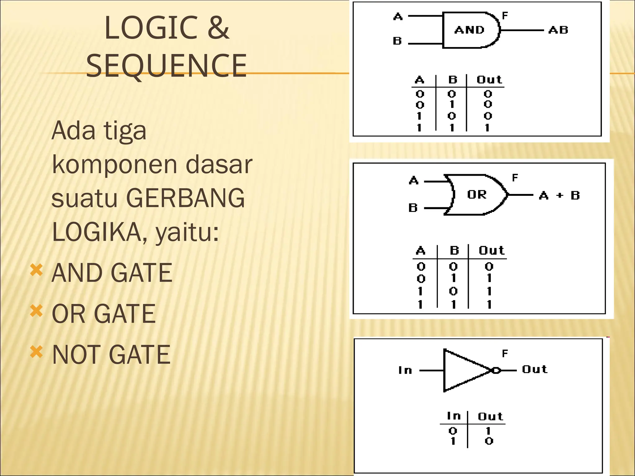 LOGIC &
SEQUENCE
Ada tiga
komponen dasar
suatu GERBANG
LOGIKA, yaitu:
 AND GATE
 OR GATE
 NOT GATE F
F
F
 