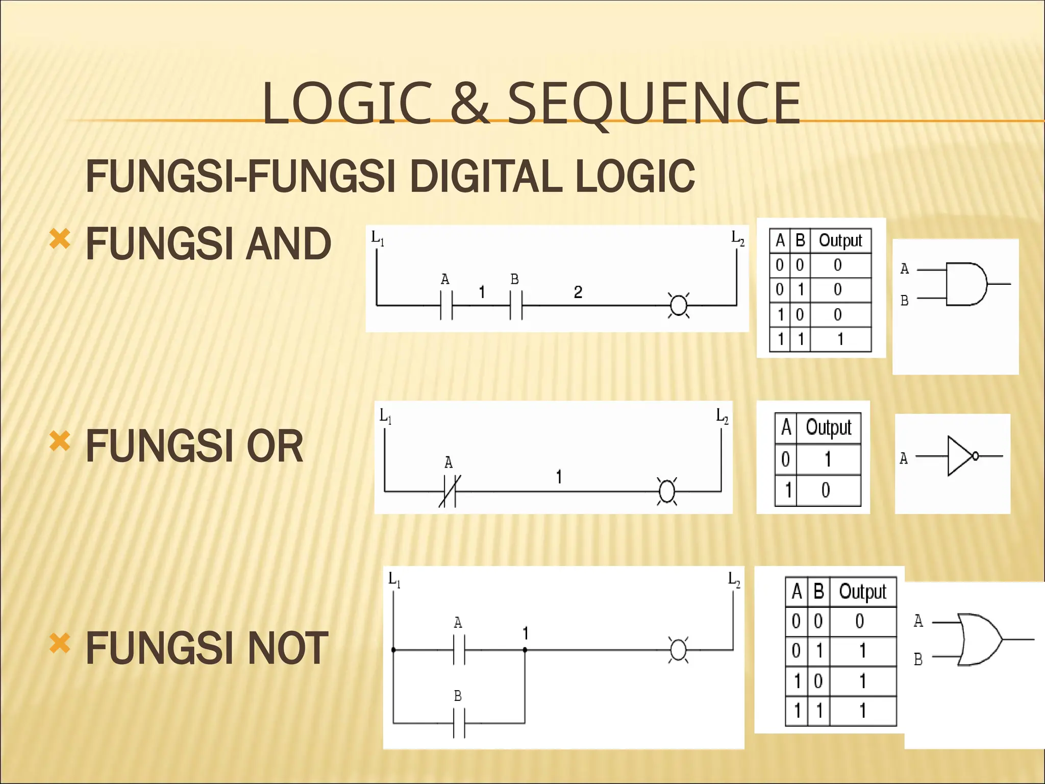 LOGIC & SEQUENCE
FUNGSI-FUNGSI DIGITAL LOGIC
 FUNGSI AND
 FUNGSI OR
 FUNGSI NOT
 