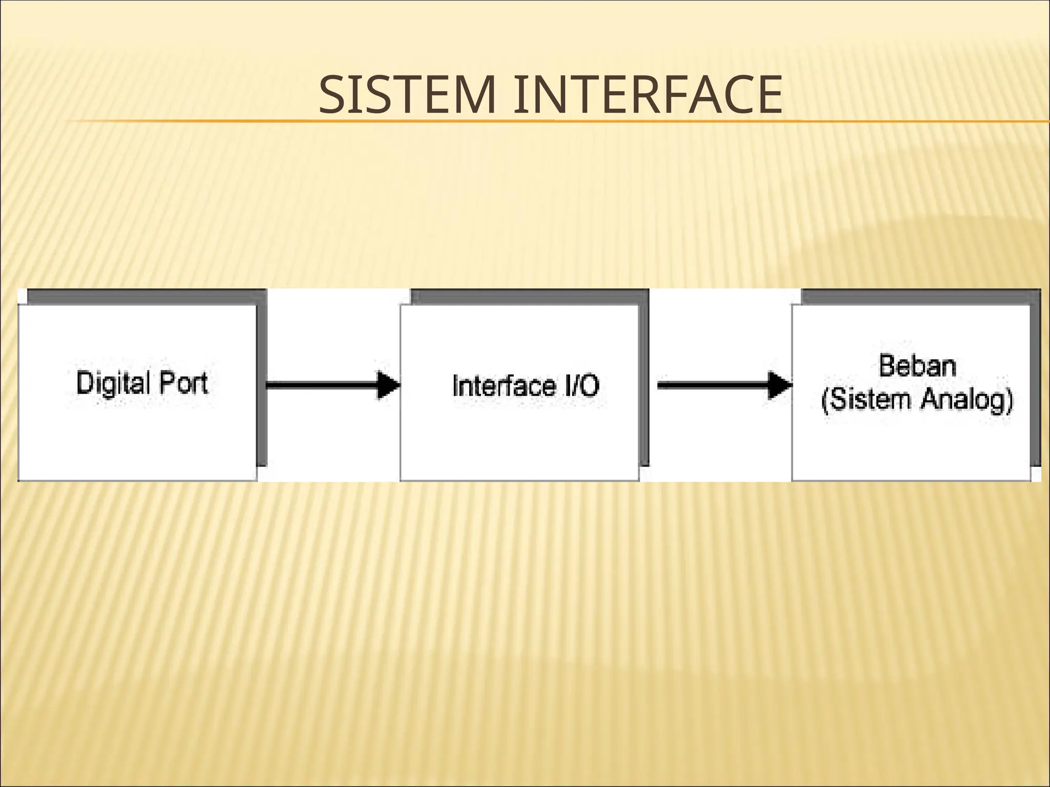 SISTEM INTERFACE
 