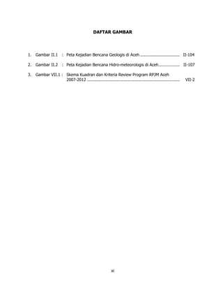 DAFTAR GAMBAR




1.   Gambar II.1 : Peta Kejadian Bencana Geologis di Aceh ................................ II-104

2.   Gambar II.2 : Peta Kejadian Bencana Hidro-meteorologis di Aceh................. II-107

3.   Gambar VII.1 : Skema Kuadran dan Kriteria Review Program RPJM Aceh
                    2007-2012 ...........................................................................   VII-2




                                                         xi
 