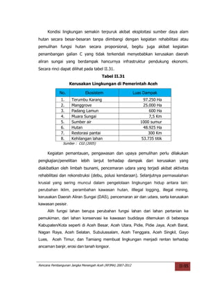 Kondisi lingkungan semakin terpuruk akibat eksploitasi sumber daya alam
hutan secara besar-besaran tanpa diimbangi dengan kegiatan rehabilitasi atau
pemulihan fungsi hutan secara proporsional, begitu juga akibat kegiatan
penambangan galian C yang tidak terkendali menyebabkan kerusakan daerah
aliran sungai yang berdampak hancurnya infrastruktur pendukung ekonomi.
Secara rinci dapat dilihat pada tabel II.31.
                                       Tabel II.31
                   Kerusakan Lingkungan di Pemerintah Aceh

             No.             Ekosistem                       Luas Dampak
              1.    Terumbu Karang                                97.250 Ha
              2.    Manggrove                                     25.000 Ha
              3.    Padang Lamun                                     600 Ha
              4.    Muara Sungai                                     7,5 Km
              5.    Sumber air                                  1000 sumur
              6.    Hutan                                         48.925 Ha
              7.    Restorasi pantai                                300 Km
              8.    Kehilangan lahan                             53.735 titik
               Sumber : CGI (2005)

     Kegiatan pemantauan, pengawasan dan upaya pemulihan perlu dilakukan
pengkajian/penelitian     lebih lanjut terhadap dampak dari kerusakan yang
diakibatkan oleh limbah tsunami, pencemaran udara yang terjadi akibat aktivitas
rehabilitasi dan rekonstruksi (debu, polusi kendaraan). Selanjutnya permasalahan
krusial yang sering muncul dalam pengelolaan lingkungan hidup antara lain:
perubahan iklim, perambahan kawasan hutan, iIllegal logging, illegal mining,
kerusakan Daerah Aliran Sungai (DAS), pencemaran air dan udara, serta kerusakan
kawasan pesisir.
     Alih fungsi lahan berupa perubahan fungsi lahan dari lahan pertanian ke
pemukiman, dari lahan konservasi ke kawasan budidaya ditemukan di beberapa
Kabupaten/Kota seperti di Aceh Besar, Aceh Utara, Pidie, Pidie Jaya, Aceh Barat,
Nagan Raya, Aceh Selatan, Subulussalam, Aceh Tenggara, Aceh Singkil, Gayo
Lues,   Aceh Timur, dan Tamiang membuat lingkungan menjadi rentan terhadap
ancaman banjir, erosi dan tanah longsor.



Rencana Pembangunan Jangka Menengah Aceh (RPJMA) 2007-2012                      II-95
 