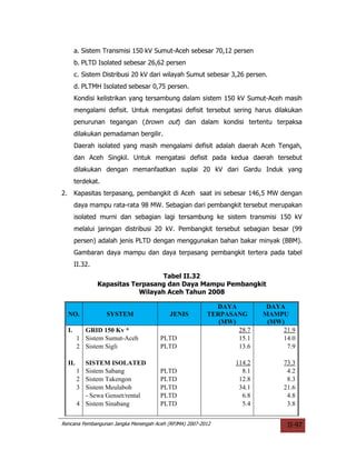 a. Sistem Transmisi 150 kV Sumut-Aceh sebesar 70,12 persen
          b. PLTD Isolated sebesar 26,62 persen
          c. Sistem Distribusi 20 kV dari wilayah Sumut sebesar 3,26 persen.
          d. PLTMH Isolated sebesar 0,75 persen.
          Kondisi kelistrikan yang tersambung dalam sistem 150 kV Sumut-Aceh masih
          mengalami defisit. Untuk mengatasi defisit tersebut sering harus dilakukan
          penurunan tegangan (brown out) dan dalam kondisi tertentu terpaksa
          dilakukan pemadaman bergilir.
          Daerah isolated yang masih mengalami defisit adalah daerah Aceh Tengah,
          dan Aceh Singkil. Untuk mengatasi defisit pada kedua daerah tersebut
          dilakukan dengan memanfaatkan suplai 20 kV dari Gardu Induk yang
          terdekat.
2.        Kapasitas terpasang, pembangkit di Aceh saat ini sebesar 146,5 MW dengan
          daya mampu rata-rata 98 MW. Sebagian dari pembangkit tersebut merupakan
          isolated murni dan sebagian lagi tersambung ke sistem transmisi 150 kV
          melalui jaringan distribusi 20 kV. Pembangkit tersebut sebagian besar (99
          persen) adalah jenis PLTD dengan menggunakan bahan bakar minyak (BBM).
          Gambaran daya mampu dan daya terpasang pembangkit tertera pada tabel
          II.32.
                                     Tabel II.32
                   Kapasitas Terpasang dan Daya Mampu Pembangkit
                               Wilayah Aceh Tahun 2008

                                                          DAYA             DAYA
     NO.              SYSTEM              JENIS         TERPASANG         MAMPU
                                                           (MW)            (MW)
     I.      GRID 150 Kv *                                      28.7           21.9
           1 Sistem Sumut-Aceh         PLTD                     15.1           14.0
           2 Sistem Sigli              PLTD                     13.6            7.9

     II.       SISTEM ISOLATED                                   114.2         73.3
           1   Sistem Sabang           PLTD                        8.1          4.2
           2   Sistem Takengon         PLTD                       12.8          8.3
           3   Sistem Meulaboh         PLTD                       34.1         21.6
               - Sewa Genset/rental    PLTD                        6.8          4.8
           4   Sistem Sinabang         PLTD                        5.4          3.8


Rencana Pembangunan Jangka Menengah Aceh (RPJMA) 2007-2012                      II-97
 