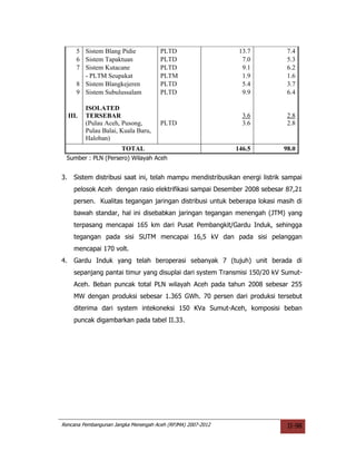 5 Sistem Blang Pidie           PLTD                    13.7            7.4
        6 Sistem Tapaktuan             PLTD                     7.0            5.3
        7 Sistem Kutacane              PLTD                     9.1            6.2
          - PLTM Seupakat              PLTM                     1.9            1.6
        8 Sistem Blangkejeren          PLTD                     5.4            3.7
        9 Sistem Subulussalam          PLTD                     9.9            6.4

            ISOLATED
     III.   TERSEBAR                                            3.6            2.8
            (Pulau Aceh, Pusong,       PLTD                     3.6            2.8
            Pulau Balai, Kuala Baru,
            Haloban)
                         TOTAL                                146.5           98.0
 Sumber : PLN (Persero) Wilayah Aceh


3.     Sistem distribusi saat ini, telah mampu mendistribusikan energi listrik sampai
       pelosok Aceh dengan rasio elektrifikasi sampai Desember 2008 sebesar 87,21
       persen. Kualitas tegangan jaringan distribusi untuk beberapa lokasi masih di
       bawah standar, hal ini disebabkan jaringan tegangan menengah (JTM) yang
       terpasang mencapai 165 km dari Pusat Pembangkit/Gardu Induk, sehingga
       tegangan pada sisi SUTM mencapai 16,5 kV dan pada sisi pelanggan
       mencapai 170 volt.
4.     Gardu Induk yang telah beroperasi sebanyak 7 (tujuh) unit berada di
       sepanjang pantai timur yang disuplai dari system Transmisi 150/20 kV Sumut-
       Aceh. Beban puncak total PLN wilayah Aceh pada tahun 2008 sebesar 255
       MW dengan produksi sebesar 1.365 GWh. 70 persen dari produksi tersebut
       diterima dari system intekoneksi 150 KVa Sumut-Aceh, komposisi beban
       puncak digambarkan pada tabel II.33.




Rencana Pembangunan Jangka Menengah Aceh (RPJMA) 2007-2012                      II-98
 