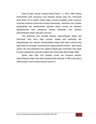 Sesuai dengan amanat Undang-Undang Nomor. 11 Tahun 2006 tentang
Pemerintahan Aceh khususnya yang berkaitan dengan pasal 107, Pemerintah
Pusat dalam hal ini Menteri Dalam Negeri memiliki kawajiban untuk menyusun
rancangan peraturan pemerintah tentang kewenangan, mekanisme dan prosedur
pengangkatan dan pemberhentian sekretaris daerah provinsi dan sekretaris
kabupaten/kota        serta     pengaturan     tentang       pembinaan   karir   Aparatur
Daerah/Pegawai Negeri Sipil pada umumnya.
       Pola pembinaan karir terhadap Aparatur Daerah/Pegawai Negeri Sipil
Pemerintah     Aceh     harus     tetap   mengacu      kepada     pola   pembinaan     dan
pengembangan karir Aparatur Daerah/Pegawai Negeri Sipil secara nasional yang
pada dasarnya merupakan wewenang dan tanggung jawab Presiden. Agar supaya
sasaran dan arah pembinaan karir Pegawai dilingkungan Pemerintah Aceh dapat
terwujud sebagaimana yang kita harapkan dan masih tetap dalam bingkai NKRI.
       Berikut pada tabel II.35 disajikan jumlah dan komposisi Aparatur
Daerah/Pegawai Negeri Sipil pada Kabupaten/Kota sebanyak 75.468 orang (tahun
2009) dengan rincian masing-masing di bawah ini:




Rencana Pembangunan Jangka Menengah Aceh (RPJMA) 2007-2012                           II-113
 