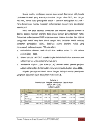 Secara teoritis, pendapatan daerah akan sangat dipengaruhi oleh kondisi
perekonomian Aceh yang akan terjadi sampai dengan tahun 2012, atau dengan
kata lain, bahwa suatu pendapatan daerah - termasuk Pendapatan Asli Aceh -
harus benar-benar mampu merespon perkembangan ekonomi yang diperkirakan
akan terjadi.
         Basis PAA pada dasarnya ditentukan oleh besaran kegiatan ekonomi di
daerah. Besaran kegiatan ekonomi dapat diukur dengan perkembangaan PDRB.
Seterusnya perkembangan PDRB tergantung pada besaran investasi dan efisiensi
penggunaan modal yang dapat diukur dengan rasio tambahan modal terhadap
tambahan        pendapatan        (ICOR).     Beberapa        asumsi   ekonomi        makro     yang
berpengaruh pada peningkatan PAA antara lain:
a.   Pertumbuhan ekonomi Aceh diperkirakan berkisar antara 5 - 6% selama
     periode 2007 - 2012.
b.   Selama periode 2007-2012 proyeksi tingkat inflasi diperkirakan akan mencapai
     sekitar 8 persen untuk setiap tahunnya, dan;
c.   Incremental Capital Output Ratio (ICOR) tahunan selama periode proyeksi
     adalah sekitar antara 3,9 kemudian menurun menjadi 3,5 dalam tahun 2012.
         Proyeksi pendapatan daerah sesuai dengan berbagai sumber pendapatan
yang telah dijelaskan dapat ditunjukkan PadaTabel 5.1.


                                            Tabel V.1
                          Proyeksi dan Prospek Pendapatan Daerah Aceh
                                        Tahun 2007-2012
                                         (Jutaan rupiah)
                  Jenis
      No                     2007           2008       2009        2010        2011           2012
             Pendapatan
     1      PAA              537.500        625.500    714.700     806.208      897.310        989.909
     2      Dana
                           3.319.647    3.443.123     3.624.648   3.846.620    4.126.316      4.642.948
            Perimbangan
     3      Dana Otsus        -         3.800.000     4.180.000   4.598.000    5.057.800      5.563.580
            Jumlah         3.857.147    7.868.623     8.519.348   9.250.828   10.081.426   11.196.437




Rencana Pembangunan Jangka Menengah Aceh (RPJMA) 2007-2012                                      V-10
 