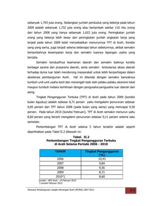 sebanyak 1,793 juta orang. Sedangkan jumlah penduduk yang bekerja pada tahun
2009 adalah sebanyak 1,732 juta orang atau bertambah sekitar 110 ribu orang
dari tahun 2008 yang hanya sebanyak 1,622 juta orang. Peningkatan jumlah
orang yang bekerja lebih besar dari peningkatan jumlah angkatan kerja yang
terjadi pada tahun 2009 telah menyebabkan menurunnya TPT di Aceh. Kondisi
yang yang sama, juga terjadi selama beberapa tahun sebelumnya, akibat semakin
bertambahnya kesempatan kerja dan semakin luasnya lapangan usaha yang
tercipta.
         Semakin kondusifnya keamanan daerah dan semakin baiknya kondisi
berbagai sarana dan prasarana daerah, serta semakin terbukanya akses daerah
terhadap dunia luar telah mendorong masyarakat untuk lebih berpartisipasi dalam
akselerasi pembangunan Aceh.                Hal ini ditandai dengan semakin banyaknya
tumbuh unit-unit usaha kecil dan menengah baik oleh pelaku-pelaku ekonomi lokal
maupun tumbuh melalui kemitraan dengan pengusaha-pengusaha luar daerah dan
asing.
         Tingkat Pengangguran Terbuka (TPT) di Aceh pada tahun 2009 (kondisi
bulan Agustus) adalah sebesar 8,71 persen yaitu mengalami penurunan sebesar
0,85 persen dari TPT tahun 2008 (pada bulan yang sama) yang mencapai 9,56
persen. Pada tahun 2010 (kondisi Februari), TPT di Aceh semakin menurun yaitu
8,60 persen yang berarti mengalami penurunan sebesar 0,11 persen selama satu
semester.
         Perkembangan TPT di Aceh selama 5 tahun terakhir adalah seperti
diperlihatkan pada Tabel II.2 dibawah ini:
                                    Tabel. II.2
                   Perkembangan Tingkat Pengangguran Terbuka
                        di Aceh Selama Periode 2006 - 2010

                           TAHUN                   Tingkat Pengangguran
                                                            (%)
                             2006                           10,43
                             2007                            9,84
                             2008                            9,56
                             2009                            8,71
                            2010*)                           8,60
            Sumber : BPS Aceh, 10 Februari 2010
            *) kondisi Februari 2010

Rencana Pembangunan Jangka Menengah Aceh (RPJMA) 2007-2012                       II-5
 