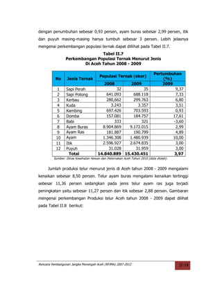 dengan penumbuhan sebesar 0,93 persen, ayam buras sebesar 2,99 persen, itik
dan puyuh masing-masing hanya tumbuh sebesar 3 persen. Lebih jelasnya
mengenai perkembangan populasi ternak dapat dillihat pada Tabel II.7.
                                 Tabel II.7
                 Perkembangan Populasi Ternak Menurut Jenis
                         Di Aceh Tahun 2008 - 2009

                                                                          Pertumbuhan
                                       Populasi Ternak (ekor)
          No      Jenis Ternak                                                (%)
                                          2008               2009             2009
           1     Sapi Perah                    32         35                        9,37
           2     Sapi Potong              641.093    688.118                        7,33
           3     Kerbau                   280,662    299.763                        6,80
           4     Kuda                       3.243      3.357                        3,51
           5     Kambing                  697.426    703.593                        0,93
           6     Domba                    157.081    184.757                       17,61
           7     Babi                         333        321                       -3,60
           8     Ayam Buras             8.904.869  9.172.015                        2,99
           9     Ayam Ras                 181.887    190.799                        4,89
           10    Petelur
                 Ayam                   1.346.308  1.480.939                       10,00
           11    Pedaging
                 Itik                   2.596.927  2.674.835                        3,00
           12    Puyuh                     31.028     31.959                        3,00
                  Total               14.840.889 15.430.451                        3,97
         Sumber: Dinas Kesehatan Hewan dan Peternakan Aceh Tahun 2010 (data diolah).


     Jumlah produksi telur menurut jenis di Aceh tahun 2008 - 2009 mengalami
kenaikan sebesar 8,50 persen. Telur ayam buras mengalami kenaikan tertinggi
sebesar 11,36 persen sedangkan pada jenis telur ayam ras juga terjadi
peningkatan yaitu sebesar 11,27 persen dan itik sebesar 2,88 persen. Gambaran
mengenai perkembangan Produksi telur Aceh tahun 2008 - 2009 dapat dilihat
pada Tabel II.8 berikut:




Rencana Pembangunan Jangka Menengah Aceh (RPJMA) 2007-2012                             II-14
 