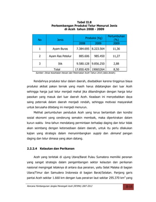Tabel II.8
                     Perkembangan Produksi Telur Menurut Jenis
                            di Aceh tahun 2008 - 2009

                                                                          Pertumbuhan
                                                      Produksi (Kg)
          No               Jenis                                               (%)
                                               2008           2009            2009
          1            Ayam Buras            7.384.695 8.223.564               11,36

          2        Ayam Ras Petelur            885.606       985.450           11,27

          3                 Itik             9.580.128 9.856.250                2,88

                        Total              17.850.429 19065264                  8,50
       Sumber: Dinas Kesehatan Hewan dan Peternakan Aceh Tahun 2010 (data diolah).


     Rendahnya produksi telur dalam daerah, disebabkan karena tingginya biaya
produksi akibat pakan ternak yang masih harus didatangkan dari luar Aceh
sehingga harga jual telur menjadi mahal jika dibandingkan dengan harga telur
pasokan yang masuk dari luar daerah Aceh. Keadaan ini menyebabkan daya
saing peternak dalam daerah menjadi rendah, sehingga motivasi masyarakat
untuk berusaha dibidang ini menjadi menurun.
     Melihat pertumbuhan penduduk Aceh yang terus bertambah dan kondisi
sosial ekonomi yang cenderung semakin membaik, maka diperkirakan dalam
kurun waktu lima tahun mendatang permintaan terhadap daging dan telur tidak
akan seimbang dengan ketersediaan dalam daerah, untuk itu perlu dilakukan
kajian yang strategis dalam menyeimbangkan supply dan demand pangan
daging dan telur dimasa yang akan datang.


2.2.2.4    Kelautan dan Perikanan

     Aceh yang terletak di ujung Utara/Barat Pulau Sumatera memiliki peranan
yang sangat strategis dalam pengembangan sektor kelautan dan perikanan
nasional mengingat letaknya di antara dua perairan, yaitu Selat Malaka di bagian
Utara/Timur dan Samudera Indonesia di bagian Barat/Selatan. Panjang garis
pantai Aceh sekitar 1.660 km dengan luas perairan laut sekitar 295.370 km 2 yang

Rencana Pembangunan Jangka Menengah Aceh (RPJMA) 2007-2012                              II-15
 