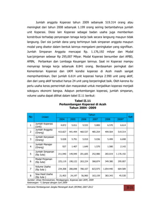 Jumlah anggota Koperasi tahun 2009 sebanyak 519.314 orang atau
meningkat dari tahun 2008 sebanyak 1.199 orang seiring bertambahnya jumlah
unit Koperasi. Disisi lain Koperasi sebagai badan usaha juga memberikan
konstribusi terhadap penyerapan tenaga kerja baik secara langsung maupun tidak
langsung. Dari sisi jumlah dana yang terhimpun baik simpanan anggota maupun
modal yang disetor dalam bentuk lainnya mengalami peningkatan yang signifikan.
Jumlah     Simpanan        Anggota      mencapai      Rp.      1.176,192      milyar    dan     Modal
luar/pinjaman sebesar Rp 295,007 Milyar. Modal Koperasi bersumber dari APBD,
APBN,     Perbankan dan Lembaga Keuangan lainnya. Saat ini Koperasi mampu
menyerap tenaga kerja sebanyak 8.841 orang. Berdasarkan peringkat dari
Kementerian Koperasi dan UKM kondisi koperasi di Aceh masih sangat
memprihantinkan. Dari jumlah 6.614 unit koperasi hanya 2.990 unit yang aktif,
dan dari yang aktif tersebut hanya 24 unit yang berperingkat baik. Oleh karena itu
perlu usaha keras pemerintah dan masyarakat untuk menjadikan koperasi menjadi
sokoguru ekonomi bangsa. Adapun perkembangan koperasi, jumlah simpanan,
volume usaha dapat dilihat dalam tabel II.11 berikut:
                                        Tabel II.11
                               Perkembangan Koperasi di Aceh
                                     Tahun 2004 -2009

                                                             Tahun
 No           Uraian                                                                                Ket
                               2004      2005       2006        2007        2008        2009*
        Jumlah Koperasi
  1                             4.872      5.011     5.533         5.800      6.570       6.614
        (Unit)
        Jumlah Anggota
  2     (Orang)               415.827   441.494    460.537     485.254      494.564     519.314

        Jumlah Karyawan
  3     (Orang)                 5.028      5.791     5.010         5.036      5.499       6.698

        Jumlah Manajer
  4     (Orang)                   937      1.407     1.649         1.570      1.580       2.143

        Jumlah Simpanan
  5     (Rp Juta)             211,940   149,949    201,605     252,980      283.019    1.176.192

        Modal Pinjaman
  6     (Rp Juta)             225,119   190,122    263,224     368,874      349.380     295.007

        Volume Usaha
  7     (Rp Juta )            234,308   280,698    780,107     823,975     1.054.440    604.589

        Sisa Hasil Usaha
  8                            21,403    24,197     56,960     163,159      383.343      45.530
        (Rp Juta )
Sumber: Dinas Perindustrian, Perdagangan, Koperasi dan UKM, 2009
Keterangan: *) Sampai dengan Juni 2009
Rencana Pembangunan Jangka Menengah Aceh (RPJMA) 2007-2012                                         II-21
 