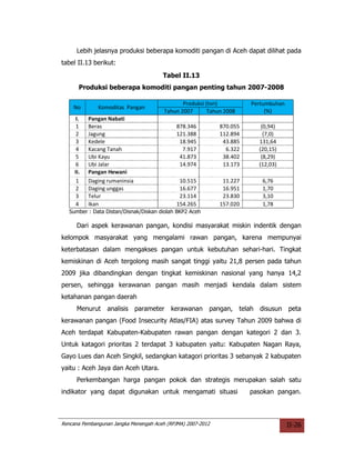 Lebih jelasnya produksi beberapa komoditi pangan di Aceh dapat dilihat pada
tabel II.13 berikut:
                                       Tabel II.13
       Produksi beberapa komoditi pangan penting tahun 2007-2008

                                               Produksi (ton)          Pertumbuhan
    No        Komoditas Pangan
                                        Tahun 2007       Tahun 2008         (%)
      I.   Pangan Nabati
      1    Beras                             878.346         870.055      (0,94)
      2    Jagung                            121.388         112.894       (7,0)
      3    Kedele                             18.945          43.885     131,64
      4    Kacang Tanah                        7.917           6.322     (20,15)
      5    Ubi Kayu                           41.873          38.402      (8,29)
      6    Ubi Jalar                          14.974          13.173     (12,03)
     II.   Pangan Hewani
      1    Daging rumaninsia                  10.515          11.227      6,76
      2    Daging unggas                      16.677          16.951      1,70
      3    Telur                              23.114          23.830      3,10
      4    Ikan                              154.265         157.020      1,78
   Sumber : Data Distan/Disnak/Diskan diolah BKP2 Aceh

      Dari aspek kerawanan pangan, kondisi masyarakat miskin indentik dengan
kelompok masyarakat yang mengalami rawan pangan, karena mempunyai
keterbatasan dalam mengakses pangan untuk kebutuhan sehari-hari. Tingkat
kemiskinan di Aceh tergolong masih sangat tinggi yaitu 21,8 persen pada tahun
2009 jika dibandingkan dengan tingkat kemiskinan nasional yang hanya 14,2
persen, sehingga kerawanan pangan masih menjadi kendala dalam sistem
ketahanan pangan daerah
      Menurut     analisis parameter      kerawanan      pangan, telah   disusun     peta
kerawanan pangan (Food Insecurity Atlas/FIA) atas survey Tahun 2009 bahwa di
Aceh terdapat Kabupaten-Kabupaten rawan pangan dengan kategori 2 dan 3.
Untuk katagori prioritas 2 terdapat 3 kabupaten yaitu: Kabupaten Nagan Raya,
Gayo Lues dan Aceh Singkil, sedangkan katagori prioritas 3 sebanyak 2 kabupaten
yaitu : Aceh Jaya dan Aceh Utara.
      Perkembangan harga pangan pokok dan strategis merupakan salah satu
indikator yang dapat digunakan untuk mengamati situasi                 pasokan pangan.



Rencana Pembangunan Jangka Menengah Aceh (RPJMA) 2007-2012                           II-26
 