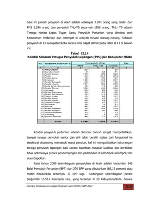 Saat ini jumlah penyuluh di Aceh adalah sebanyak 3.204 orang yang terdiri dari
PNS 1.246 orang dan penyuluh THL-TB sebanyak 1958 orang. THL- TB adalah
Tenaga Harian Lepas Tugas Bantu Penyuluh Pertanian yang direkrut oleh
Kementrian Pertanian dan ditempat di wilayah binaan masing-masing. Sebaran
penyuluh di 23 kabupaten/Kota secara rinci dapat dilihat pada tabel II.14 di bawah
ini:
                            Tabel II.14
Kondisi Sebaran Petugas Penyuluh Lapangan (PPL) per Kabupaten/Kota

          No.    KABUPATEN/KOTA                     Penyuluh (Org)               Ket.
                                             PNS             THL-TB     Jumlah
           1               2                  3                4          5       6
             1   PROVINSI                         55               -        55
             2   Banda Aceh                        9              62        71
             3   Aceh Besar                      115             190       305
             4   Pidie                            60             213       273
             5   Pidie Jaya                       18             109       127
             6   Bireuen                         149             138       287
             7   Aceh Tengah                      68             127       195
             8   Aceh Utara                      147             129       276
             9   Kota Lhok Seumawe                12              14        26
            10   Aceh Timur                      106             140       246
            11   Langsa                           23              22        45
            12   Aceh Tamiang                     30              70       100
            13   Aceh Tenggara                    56             113       169
            14   Gayo Lues                        13              88       101
            15   Aceh Jaya                        28              42        70
            16   Aceh Barat                       68              83       151
            17   Nagan Raya                       60              57       117
            18   Simelue                          16               5        21
            19   Abdya                            45              62       107
            20   Aceh Selatan                     56             158       214
            21   Aceh Singkil                     40              56        96
            22   Subulussalam                     13               -        13
            23   Sabang                           13               3        16
            24   Bener Meriah                     46              77       123


                        Total                  1,246            1,958    3,204




       Kondisi penyuluh pertanian setelah otonomi daerah sangat memprihatikan,
banyak tenaga penyuluh senior dan ahli telah beralih status dari fungsional ke
struktural disamping memasuki masa pensiun, hal ini mengakibatkan kekurangan
tenaga penyuluh lapangan baik secara kuantitas maupun kualitas dan berakibat
tidak optimalnya proses pendampingan dan pembinaan di kelompok-kelompok tani
atau Gapoktan.
       Pada tahun 2009 kelembagaan penyuluhan di Aceh adalah berjumlah 246
Balai Penyuluh Pertanian (BPP) dari 276 BPP yang dibutuhkan (89,13 persen) atau
masih dibutuhkan sebanyak 30 BPP lagi.                 Sedangkan kelembagaan petani
berjumlah 10.561 Kelompok tani, yang tersebar di 23 Kabupaten/Kota. Secara

Rencana Pembangunan Jangka Menengah Aceh (RPJMA) 2007-2012                        II-29
 