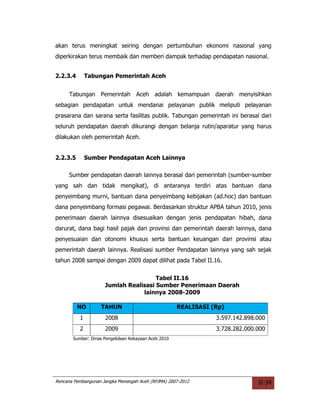 akan terus meningkat seiring dengan pertumbuhan ekonomi nasional yang
diperkirakan terus membaik dan memberi dampak terhadap pendapatan nasional.


2.2.3.4       Tabungan Pemerintah Aceh


     Tabungan Pemerintah Aceh adalah kemampuan daerah menyisihkan
sebagian pendapatan untuk mendanai pelayanan publik meliputi pelayanan
prasarana dan sarana serta fasilitas publik. Tabungan pemerintah ini berasal dari
seluruh pendapatan daerah dikurangi dengan belanja rutin/aparatur yang harus
dilakukan oleh pemerintah Aceh.


2.2.3.5       Sumber Pendapatan Aceh Lainnya

     Sumber pendapatan daerah lainnya berasal dari pemerintah (sumber-sumber
yang sah dan tidak mengikat), di antaranya terdiri atas bantuan dana
penyeimbang murni, bantuan dana penyeimbang kebijakan (ad.hoc) dan bantuan
dana penyeimbang formasi pegawai. Berdasarkan struktur APBA tahun 2010, jenis
penerimaan daerah lainnya disesuaikan dengan jenis pendapatan hibah, dana
darurat, dana bagi hasil pajak dari provinsi dan pemerintah daerah lainnya, dana
penyesuaian dan otonomi khusus serta bantuan keuangan dari provinsi atau
pemerintah daerah lainnya. Realisasi sumber Pendapatan lainnya yang sah sejak
tahun 2008 sampai dengan 2009 dapat dilihat pada Tabel II.16.


                                      Tabel II.16
                     Jumlah Realisasi Sumber Penerimaan Daerah
                                 lainnya 2008-2009

          NO       TAHUN                              REALISASI (Rp)
          1          2008                                        3.597.142.898.000
          2          2009                                        3.728.282.000.000
       Sumber: Dinas Pengelolaan Kekayaan Aceh 2010




Rencana Pembangunan Jangka Menengah Aceh (RPJMA) 2007-2012                     II-34
 