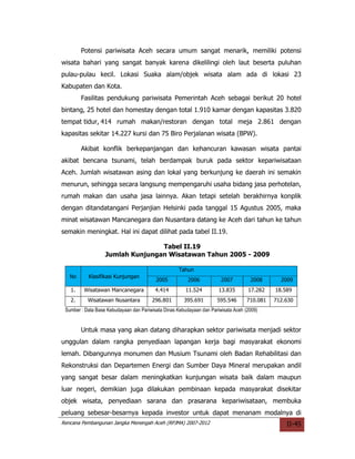 Potensi pariwisata Aceh secara umum sangat menarik, memiliki potensi
wisata bahari yang sangat banyak karena dikelilingi oleh laut beserta puluhan
pulau-pulau kecil. Lokasi Suaka alam/objek wisata alam ada di lokasi 23
Kabupaten dan Kota.
        Fasilitas pendukung pariwisata Pemerintah Aceh sebagai berikut 20 hotel
bintang, 25 hotel dan homestay dengan total 1.910 kamar dengan kapasitas 3.820
tempat tidur, 414 rumah makan/restoran dengan total meja 2.861 dengan
kapasitas sekitar 14.227 kursi dan 75 Biro Perjalanan wisata (BPW).

        Akibat konflik berkepanjangan dan kehancuran kawasan wisata pantai
akibat bencana tsunami, telah berdampak buruk pada sektor kepariwisataan
Aceh. Jumlah wisatawan asing dan lokal yang berkunjung ke daerah ini semakin
menurun, sehingga secara langsung mempengaruhi usaha bidang jasa perhotelan,
rumah makan dan usaha jasa lainnya. Akan tetapi setelah berakhirnya konplik
dengan ditandatangani Perjanjian Helsinki pada tanggal 15 Agustus 2005, maka
minat wisatawan Mancanegara dan Nusantara datang ke Aceh dari tahun ke tahun
semakin meningkat. Hal ini dapat dilihat pada tabel II.19.

                                  Tabel II.19
                   Jumlah Kunjungan Wisatawan Tahun 2005 - 2009

                                                    Tahun
   No      Klasifikasi Kunjungan
                                          2005           2006           2007         2008       2009
   1.    Wisatawan Mancanegara            4.414         11.524         13.835       17.282    18.589
   2.      Wisatawan Nusantara          296.801        395.691        595.546       710.081   712.630
 Sumber : Data Base Kebudayaan dan Pariwisata Dinas Kebudayaan dan Pariwisata Aceh (2009)


        Untuk masa yang akan datang diharapkan sektor pariwisata menjadi sektor
unggulan dalam rangka penyediaan lapangan kerja bagi masyarakat ekonomi
lemah. Dibangunnya monumen dan Musium Tsunami oleh Badan Rehabilitasi dan
Rekonstruksi dan Departemen Energi dan Sumber Daya Mineral merupakan andil
yang sangat besar dalam meningkatkan kunjungan wisata baik dalam maupun
luar negeri, demikian juga dilakukan pembinaan kepada masyarakat disekitar
objek wisata, penyediaan sarana dan prasarana kepariwisataan, membuka
peluang sebesar-besarnya kepada investor untuk dapat menanam modalnya di
Rencana Pembangunan Jangka Menengah Aceh (RPJMA) 2007-2012                                        II-45
 