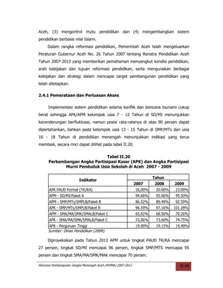 Aceh, (3) mengontrol mutu pendidikan dan (4) mengembangkan sistem
pendidikan berbasis nilai Islami.
     Dalam rangka reformasi pendidikan, Pemerintah Aceh telah mengeluarkan
Peraturan Gubernur Aceh No. 26 Tahun 2007 tentang Renstra Pendidikan Aceh
Tahun 2007-2012 yang memberikan pemahaman menyangkut kondisi pendidikan,
arah kebijakan dan tujuan reformasi pendidikan, serta menguraikan berbagai
kebijakan dan strategi dalam mencapai target pembangunan pendidikan yang
telah ditetapkan.

2.4.1 Pemerataan dan Perluasan Akses

      Implementasi sistem pendidikan selama konflik dan bencana tsunami cukup
berat sehingga APK/APM kelompok usia 7 - 12 Tahun di SD/MI menunjukkan
kecenderungan berfluktuasi, namun posisi rata-ratanya di atas 90 persen dapat
dipertahankan, bahkan pada kelompok usia 13 - 15 Tahun di SMP/MTs dan usia
16 - 18 Tahun di pendidikan menengah menunjukkan indikasi yang terus
membaik, secara rinci dapat dilihat pada tabel II.20.

                               Tabel II.20
      Perkembangan Angka Partisipasi Kasar (APK) dan Angka Partisipasi
             Murni Penduduk Usia Sekolah di Aceh 2007 - 2009

                                                                      Tahun
                         Indikator
                                                             2007     2008      2009
      APK PAUD Formal (TK/RA)                                16,00%    20.00%   23.00%
      APM - SD/MI/Paket A                                    94.66%    95.06%   95.50%
      APM - SMP/MTs/SMPLB/Paket B                            86.52%    89.49%   92.59%
      APK - SMP/MTs/SMPLB/Paket B                            96.59%    97.16%   101.28%
      APM - SMA/MA/SMK/SMALB/Paket C                         65,92%    68.50%   70.26%
      APK - SMA/MA/SMK/SMALB/Paket C                         72,06%    73.60%   74.75%
      APK - Perguruan Tinggi                                 19.00%    19.15%   19.40%
      Sumber: Dinas Pendidikan (2009)

     Diproyeksikan pada Tahun 2012 APM untuk tingkat PAUD TK/RA mencapai
27 persen, tingkat SD/MI mencapai 96 persen, tingkat SMP/MTS mencapai 95
persen dan tingkat SMA/MA/SMK/MAK mencapai 70 persen.

Rencana Pembangunan Jangka Menengah Aceh (RPJMA) 2007-2012                         II-49
 