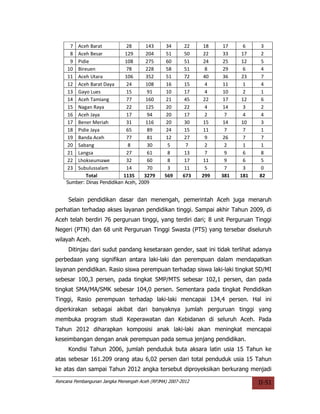 7   Aceh Barat          28       143      34      22   18    17     6     3
      8   Aceh Besar          129      204      51      50   22    33    17     2
      9   Pidie               108      275      60      51   24    25    12     5
     10   Bireuen             78       228      58      51    8    29     6     4
     11   Aceh Utara          106      352      51      72   40    36    23     7
     12   Aceh Barat Daya     24       108      16      15    4    11     1     4
     13   Gayo Lues           15       91       10      17    4    10     2     1
     14   Aceh Tamiang        77       160      21      45   22    17    12     6
     15   Nagan Raya          22       125      20      22    4    14     3     2
     16   Aceh Jaya           17       94       20      17    2     7     4     4
     17   Bener Meriah        31       116      20      30   15    14    10     3
     18   Pidie Jaya          65       89       24      15   11     7     7     1
     19   Banda Aceh          77       81       12      27    9    26     7     7
     20   Sabang               8       30        5      7     2     2     1     1
     21   Langsa              27       61        8      13    7     9     6     8
     22   Lhokseumawe         32       60        8      17   11     9     6     5
     23   Subulussalam        14       70        3      11    5     7     3     0
              Total          1135     3279     569     673   299   381   181   82
    Sumber: Dinas Pendidikan Aceh, 2009


     Selain pendidikan dasar dan menengah, pemerintah Aceh juga menaruh
perhatian terhadap akses layanan pendidikan tinggi. Sampai akhir Tahun 2009, di
Aceh telah berdiri 76 perguruan tinggi, yang terdiri dari; 8 unit Perguruan Tinggi
Negeri (PTN) dan 68 unit Perguruan Tinggi Swasta (PTS) yang tersebar diseluruh
wilayah Aceh.
     Ditinjau dari sudut pandang kesetaraan gender, saat ini tidak terlihat adanya
perbedaan yang signifikan antara laki-laki dan perempuan dalam mendapatkan
layanan pendidikan. Rasio siswa perempuan terhadap siswa laki-laki tingkat SD/MI
sebesar 100,3 persen, pada tingkat SMP/MTS sebesar 102,1 persen, dan pada
tingkat SMA/MA/SMK sebesar 104,0 persen. Sementara pada tingkat Pendidikan
Tinggi, Rasio perempuan terhadap laki-laki mencapai 134,4 persen. Hal ini
diperkirakan sebagai akibat dari banyaknya jumlah perguruan tinggi yang
membuka program studi Keperawatan dan Kebidanan di seluruh Aceh. Pada
Tahun 2012 diharapkan komposisi anak laki-laki akan meningkat mencapai
keseimbangan dengan anak perempuan pada semua jenjang pendidikan.
     Kondisi Tahun 2006, jumlah penduduk buta aksara latin usia 15 Tahun ke
atas sebesar 161.209 orang atau 6,02 persen dari total penduduk usia 15 Tahun
ke atas dan sampai Tahun 2012 angka tersebut diproyeksikan berkurang menjadi

Rencana Pembangunan Jangka Menengah Aceh (RPJMA) 2007-2012                     II-51
 