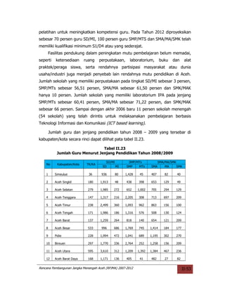 pelatihan untuk meningkatkan kompetensi guru. Pada Tahun 2012 diproyeksikan
sebesar 70 persen guru SD/MI, 100 persen guru SMP/MTS dan SMA/MA/SMK telah
memiliki kualifikasi minimum S1/D4 atau yang sederajat.
        Fasilitas pendukung dalam peningkatan mutu pembelajaran belum memadai,
seperti    ketersediaan      ruang    perpustakaan,      laboratorium,        buku    dan     alat
praktek/peraga siswa, serta rendahnya partisipasi masyarakat atau dunia
usaha/industri juga menjadi penyebab lain rendahnya mutu pendidikan di Aceh.
Jumlah sekolah yang memiliki perpustakaan pada tingkat SD/MI sebesar 3 persen,
SMP/MTs sebesar 56,51 persen, SMA/MA sebesar 61,50 persen dan SMK/MAK
hanya 10 persen. Jumlah sekolah yang memiliki laboratorium IPA pada jenjang
SMP/MTs sebesar 60,41 persen, SMA/MA sebesar 71,22 persen, dan SMK/MAK
sebesar 66 persen. Sampai dengan akhir 2006 baru 11 persen sekolah menengah
(54 sekolah) yang telah dirintis untuk melaksanakan pembelajaran berbasis
Teknologi Informasi dan Komunikasi (ICT based learning).

        Jumlah guru dan jenjang pendidikan tahun 2008 – 2009 yang tersebar di
kabupaten/kota secara rinci dapat dilihat pata tabel II.23.

                                  Tabel II.23
            Jumlah Guru Menurut Jenjang Pendidikan Tahun 2008/2009

                                         SD/MI         SMP/MTs              SMA/MA/SMK
    No      Kabupaten/Kota    TK/RA
                                       SD      MI     SMP   MTs       SMA       MA     SMK

    1      Simeulue            36      936    80      1,428    45     407       82     40

    2      Aceh Singkil       180     1,913   48      438     398     653       129    49

    3      Aceh Selatan       279     1,985   272     652     1,002   705       294    129

    4      Aceh Tenggara      147     1,317   216     2,205   308     713       697    209

    5      Aceh Timur         238     2,499   360     1,093   962     863       156    100

    6      Aceh Tengah        171     1,986   186     1,316   576     508       130    124

    7      Aceh Barat         137     1,259   264     818     140     654       121    209

    8      Aceh Besar         533      996    686     1,769   745     1,414     184    177

    9      Pidie              228     1,994   472     1,041   689     1,195     302    270

    10     Bireuen            297     1,770   336     2,764   252     1,258     156    209

    11     Aceh Utara         595     3,610   312     1,209   1,392   1,384     467    236

    12     Aceh Barat Daya    168     1,171   136     405      41     482       27     82

Rencana Pembangunan Jangka Menengah Aceh (RPJMA) 2007-2012                                   II-53
 