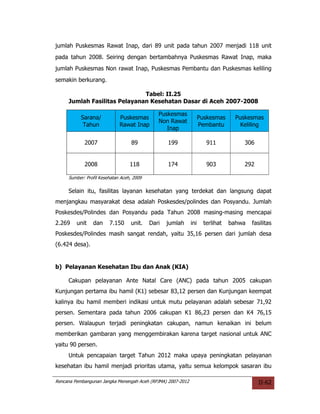 jumlah Puskesmas Rawat Inap, dari 89 unit pada tahun 2007 menjadi 118 unit
pada tahun 2008. Seiring dengan bertambahnya Puskesmas Rawat Inap, maka
jumlah Puskesmas Non rawat Inap, Puskesmas Pembantu dan Puskesmas keliling
semakin berkurang.

                              Tabel: II.25
     Jumlah Fasilitas Pelayanan Kesehatan Dasar di Aceh 2007-2008

                                              Puskesmas
           Sarana/           Puskesmas                             Puskesmas      Puskesmas
                                              Non Rawat
            Tahun            Rawat Inap                            Pembantu         Keliling
                                                 Inap

            2007                   89             199                 911            306


            2008                  118             174                 903            292

     Sumber: Profil Kesehatan Aceh, 2009

     Selain itu, fasilitas layanan kesehatan yang terdekat dan langsung dapat
menjangkau masyarakat desa adalah Poskesdes/polindes dan Posyandu. Jumlah
Poskesdes/Polindes dan Posyandu pada Tahun 2008 masing-masing mencapai
2.269    unit   dan     7.150     unit.    Dari   jumlah     ini     terlihat   bahwa   fasilitas
Poskesdes/Polindes masih sangat rendah, yaitu 35,16 persen dari jumlah desa
(6.424 desa).


b) Pelayanan Kesehatan Ibu dan Anak (KIA)

     Cakupan pelayanan Ante Natal Care (ANC) pada tahun 2005 cakupan
Kunjungan pertama ibu hamil (K1) sebesar 83,12 persen dan Kunjungan keempat
kalinya ibu hamil memberi indikasi untuk mutu pelayanan adalah sebesar 71,92
persen. Sementara pada tahun 2006 cakupan K1 86,23 persen dan K4 76,15
persen. Walaupun terjadi peningkatan cakupan, namun kenaikan ini belum
memberikan gambaran yang menggembirakan karena target nasional untuk ANC
yaitu 90 persen.
     Untuk pencapaian target Tahun 2012 maka upaya peningkatan pelayanan
kesehatan ibu hamil menjadi prioritas utama, yaitu semua kelompok sasaran ibu

Rencana Pembangunan Jangka Menengah Aceh (RPJMA) 2007-2012                                 II-62
 