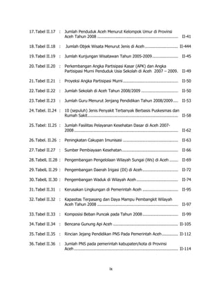 17. Tabel II.17 : Jumlah Penduduk Aceh Menurut Kelompok Umur di Provinsi
                  Aceh Tahun 2008 .................................................................. II-41

18. Tabel II.18 :        Jumlah Objek Wisata Menurut Jenis di Aceh ........................... II-444

19. Tabel II.19 : Jumlah Kunjungan Wisatawan Tahun 2005-2009 ..................... II-45

20. Tabel II.20 : Perkembangan Angka Partisipasi Kasar (APK) dan Angka
                  Partisipasi Murni Penduduk Usia Sekolah di Aceh 2007 – 2009.                              II-49

21. Tabel II.21 : Proyeksi Angka Partisipasi Murni ............................................. II-50

22. Tabel II.22 : Jumlah Sekolah di Aceh Tahun 2008/2009 .............................. II-50

23. Tabel II.23 : Jumlah Guru Menurut Jenjang Pendidikan Tahun 2008/2009 .... II-53

24. Tabel. II.24 : 10 (sepuluh) Jenis Penyakit Terbanyak Berbasis Puskesmas dan
                   Rumah Sakit.......................................................................... II-58

25. Tabel: II.25 : Jumlah Fasilitas Pelayanan Kesehatan Dasar di Aceh 2007-
                   2008 ..................................................................................... II-62

26. Tabel. II.26 : Peningkatan Cakupan Imunisasi ............................................. II-63

27. Tabel II.27 : Sumber Pembiayaan Kesehatan.............................................. II-66

28. TabelL II.28 : Pengembangan Pengelolaan Wilayah Sungai (Ws) di Aceh ....... II-69

29. TabelL II.29 : Pengembangan Daerah Irigasi (DI) di Aceh ............................. II-72

30. TabelL II.30 : Pengembangan Waduk di Wilayah Aceh .................................. II-74

31. Tabel II.31 : Kerusakan Lingkungan di Pemerintah Aceh ............................. II-95

32. Tabel II.32 : Kapasitas Terpasang dan Daya Mampu Pembangkit Wilayah
                  Aceh Tahun 2008 .................................................................. II-97

33. Tabel II.33 : Komposisi Beban Puncak pada Tahun 2008 ............................. II-99

34. Tabel II.34 : Bencana Gunung Api Aceh ..................................................... II-105

35. Tabel II.35 : Rincian Jejang Pendidikan PNS Pada Pemerintah Aceh ............. II-112

36. Tabel II.36 : Jumlah PNS pada pemerintah kabupaten/kota di Provinsi
                  Aceh ..................................................................................... II-114



                                                         ix
 