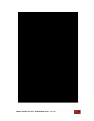 TABEL II.29
                                  Pengembangan Daerah Irigasi (Di) Di Aceh
            DI (Daerah Irigasi)           Luas Baku (Ha)      Kewenangan        Lokasi: Kab./Kota         Keterangan

    1.   DI Jambo Aye Langkahan                19.360,00   Pemerintan Pusat   Aceh Utara, Aceh Timur   Peningkatan
    2.   DI Kr.Jreue/Keuliling                  8.077,00   Pemerintan Pusat   Aceh Besar               Pemantapan
    3.   DI Kr.Aceh/Leubok                      7.884,00   Pemerintan Pusat   Aceh Besar               Pemantapan
    4.   DI Pante Lhong                         6.562,00   Pemerintan Pusat   Bireuen                  Peningkatan
    5.   DI Paya Nie                            3.121,00   Pemerintan Pusat   Bireuen                  Peningkatan
    6.   DI Alue Ubay                           4.144,00   Pemerintan Pusat   Aceh Utara               Peningkatan
    7.   DI Krueng Pase                         8.791,00   Pemerintan Pusat   Aceh Utara               Peningkatan
    8.   DI Datar Diana                         3.200,00   Pemerintan Pusat   Bener Meriah             Peningkatan
    9.   DI Jeuram                             12.446,00   Pemerintan Pusat   Nagan Raya               Pengembangan
   10.   DI Susoh                               5.793,00   Pemerintan Pusat   Aceh Barat Daya          Peningkatan
   11.   DI Kutacane Lama                       5.425,00   Pemerintan Pusat   Aceh Tenggara            Peningkatan
   12.   DI Baro Raya                          19.118,00   Pemerintan Pusat   Pidie                    Peningkatan
   13.   DI Samalanga                           2.144,00   Pemerintah Aceh    Bireuen, Pidie Jaya      Peningkatan
   14.   DI Paya Ketengga/Alue Merbo            2.200,00   Pemerintah Aceh    Langsa, Aceh Timur       Peningkatan
   15.   DI Krueng Pandrah                      1.203,00   Pemerintah Aceh    Bireuen                  Peningkatan
   16.   DI Krueng Peudada                      1.071,00   Pemerintah Aceh    Bireuen                  Peningkatan
   17.   DI Krueng Nalan                        1.750,00   Pemerintah Aceh    Bireuen                  Peningkatan
   18.   DI Cubo/Trienggadeng                   1.909,00   Pemerintah Aceh    Pidie Jaya               Peningkatan
   19.   DI Krueng Rajui                        1.100,00   Pemerintah Aceh    Pidie                    Peningkatan
   20.   DI Meureudu                            1.729,00   Pemerintah Aceh    Pidie Jaya               Peningkatan
   21.   DI Jamuan                              1.000,00   Pemerintah Aceh    Aceh Utara               Peningkatan
   22.   DI Krueng Tuan                         2.226,00   Pemerintah Aceh    Aceh Utara               Peningkatan
   23.   DI Alue Tumeureu                       2.500,00   Pemerintah Aceh    Aceh Timur               Peningkatan
   24.   DI Jambo Reuhat                        2.625,00   Pemerintah Aceh    Aceh Timur               Peningkatan
   25.   DI Uteun Dama                          1.300,00   Pemerintah Aceh    Aceh Timur               Peningkatan
   26.   DI Peunaron                            1.550,00   Pemerintah Aceh    Aceh Timur               Peningkatan
   27.   DI Tanggulon                           2.000,00   Pemerintah Aceh    Aceh Tamiang             Peningkatan
   28.   DI Paya Prang                          2.600,00   Pemerintah Aceh    Aceh Tamiang             Peningkatan
   29.   DI Kermal                              1.200,00   Pemerintah Aceh    Aceh Tamiang             Peningkatan
   30.   DI Bebesan Jamur Barat                 2.000,00   Pemerintah Aceh    Aceh Tengah              Peningkatan
   31.   DI Pante Kuyun                         1.557,00   Pemerintah Aceh    Aceh Jaya                Peningkatan
   32.   DI Ceurace                             2.000,00   Pemerintah Aceh    Aceh Jaya                Pengembangan
   33.   DI Babah Nipah                         2.000,00   Pemerintah Aceh    Aceh Jaya                Pengembangan
   34.   DI Patek                               2.650,00   Pemerintah Aceh    Aceh Jaya                Pengembangan
   35.   DI Tanoh Anoi                          2.500,00   Pemerintah Aceh    Aceh Jaya                Pengembangan
   36.   DI Lambesoi                            2.000,00   Pemerintah Aceh    Aceh Jaya                Pengembangan
   37.   DI Sefuluh                             1.000,00   Pemerintah Aceh    Simeulue                 Pengembangan
   38.   DI Lafakha                             1.085,00   Pemerintah Aceh    Simeulue                 Pengembangan
   39.   DI Suak Lamatan                        1.000,00   Pemerintah Aceh    Simeulue                 Pengembangan
   40.   DI Alue Limeng                         2.980,00   Pemerintah Aceh    Aceh Barat Daya          Pengembangan
   41.   DI Babah Rote                          1.550,00   Pemerintah Aceh    Aceh Barat Daya          Pengembangan
   42.   DI Manggeng                            1.604,00   Pemerintah Aceh    Aceh Barat Daya          Pengembangan
   43.   DI Gunung Pudung                       2.250,00   Pemerintah Aceh    Aceh Selatan             Pengembangan
   44.   DI Paya Dapur                          2.390,00   Pemerintah Aceh    Aceh Selatan             Pengembangan
   45.   DI Jambo Dalem                         1.000,00   Pemerintah Aceh    Aceh Selatan             Pengembangan
   46.   DI Ujung Tanoh                         1.000,00   Pemerintah Aceh    Aceh Selatan             Pengembangan
   47.   DI Trumon                              2.000,00   Pemerintah Aceh    Aceh Selatan             Pengembangan
   48.   DI Beutong                             1.100,00   Pemerintah Aceh    Aceh Selatan             Pengembangan
   49.   DI Kutacane Lama Atas                  1.144,00   Pemerintah Aceh    Aceh Tenggara            Peningkatan
   50.   DI Lawe Bulan                          1.050,00   Pemerintah Aceh    Aceh Tenggara            Peningkatan
   51.   DI Lawe Kinga/Maha Singkil             1.595,00   Pemerintah Aceh    Aceh Tenggara            Peningkatan
   52.   DI Terumtung Pedi                      1.500,00   Pemerintah Aceh    Aceh Tenggara            Peningkatan
   53.   DI Siluk-luk                           1.710,00   Pemerintah Aceh    Aceh Tenggara            Peningkatan
   54.   DI Kuta Tinggi                         1.200,00   Pemerintah Aceh    Aceh Tenggara            Peningkatan
   55.   DI Weih Sejuk                          2.175,00   Pemerintah Aceh    Gayo Lues                Pengembangan
   56.   DI Weih Tillis                         2.500,00   Pemerintah Aceh    Gayo Lues                Pengembangan
  Sumber: KepMen PU No.390/KPTS/M/2007.




Rencana Pembangunan Jangka Menengah Aceh (RPJMA) 2007-2012                                                             II-72
 