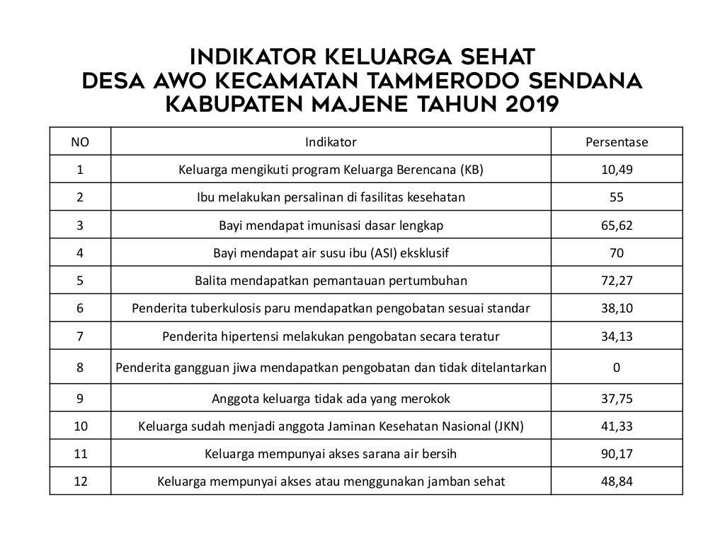 Optimalkan Kesehatan Masyarakat dengan Indeks Kesehatan Lingkungan Desa