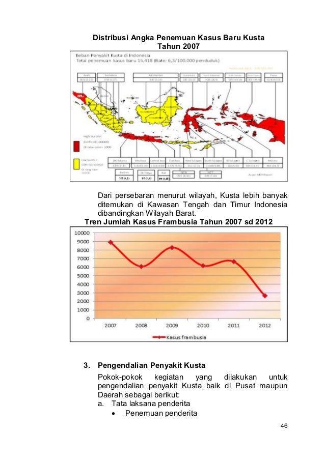 Indonesia Peringkat Ke4 Prevalensi Diabetes Mix Marcomm