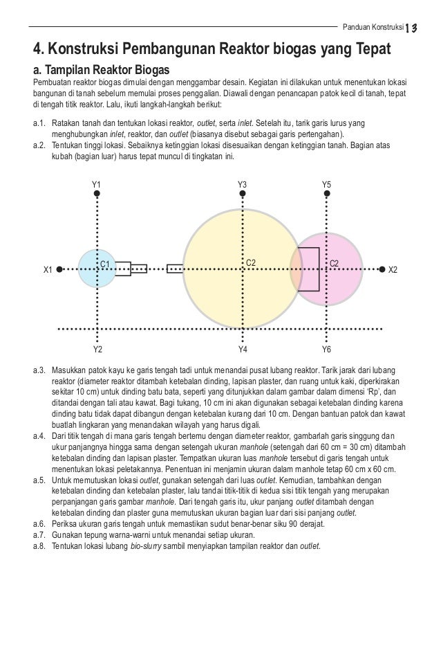 1.Buku instalasi bio gas rumah tangga