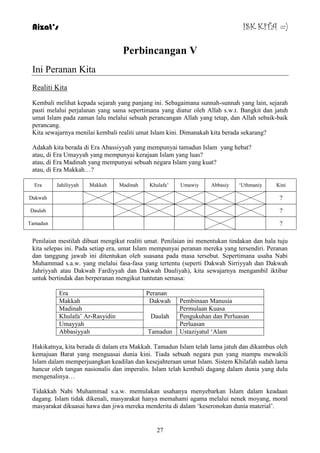 Aizat’s ISK KITA =) 
Perbincangan V 
Era Jahiliyyah Makkah Madinah Khulafa‟ Umawiy Abbasiy „Uthmaniy Kini 
Dakwah ? 
Daulah ? 
Tamadun ? 
27 
Ini Peranan Kita 
Realiti Kita 
Kembali melihat kepada sejarah yang panjang ini. Sebagaimana sunnah-sunnah yang lain, sejarah 
pasti melalui perjalanan yang sama sepertimana yang diatur oleh Allah s.w.t. Bangkit dan jatuh 
umat Islam pada zaman lalu melalui sebuah perancangan Allah yang tetap, dan Allah sebaik-baik 
perancang. 
Kita sewajarnya menilai kembali realiti umat Islam kini. Dimanakah kita berada sekarang? 
Adakah kita berada di Era Abassiyyah yang mempunyai tamadun Islam yang hebat? 
atau, di Era Umayyah yang mempunyai kerajaan Islam yang luas? 
atau, di Era Madinah yang mempunyai sebuah negara Islam yang kuat? 
atau, di Era Makkah…? 
Penilaian mestilah dibuat mengikut realiti umat. Penilaian ini menentukan tindakan dan hala tuju 
kita selepas ini. Pada setiap era, umat Islam mempunyai peranan mereka yang tersendiri. Peranan 
dan tanggung jawab ini ditentukan oleh suasana pada masa tersebut. Sepertimana usaha Nabi 
Muhammad s.a.w. yang melalui fasa-fasa yang tertentu (seperti Dakwah Sirriyyah dan Dakwah 
Jahriyyah atau Dakwah Fardiyyah dan Dakwah Dauliyah), kita sewajarnya mengambil iktibar 
untuk bertindak dan berperanan mengikut tuntutan semasa: 
Era Peranan 
Makkah Dakwah Pembinaan Manusia 
Madinah 
Daulah 
Permulaan Kuasa 
Khulafa‟ Ar-Rasyidin Pengukuhan dan Perluasan 
Umayyah Perluasan 
Abbasiyyah Tamadun Ustaziyatul „Alam 
Hakikatnya, kita berada di dalam era Makkah. Tamadun Islam telah lama jatuh dan dikambus oleh 
kemajuan Barat yang menguasai dunia kini. Tiada sebuah negara pun yang mampu mewakili 
Islam dalam memperjuangkan keadilan dan kesejahteraan umat Islam. Sistem Khilafah sudah lama 
hancur oleh tangan nasionalis dan imperalis. Islam telah kembali dagang dalam dunia yang dulu 
mengenalinya… 
Tidakkah Nabi Muhammad s.a.w. memulakan usahanya menyebarkan Islam dalam keadaan 
dagang. Islam tidak dikenali, masyarakat hanya memahami agama melalui nenek moyang, moral 
masyarakat dikuasai hawa dan jiwa mereka menderita di dalam „keseronokan dunia material‟. 
 