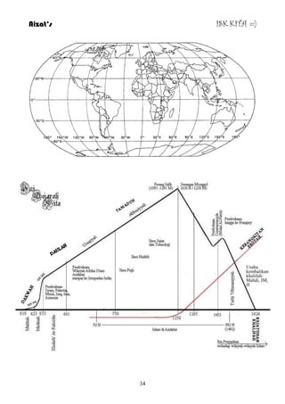 Aizat’s ISK KITA =) 
34 
Usaha 
kembalikan 
khalifah: 
Mahdi, IM, 
JI 
 