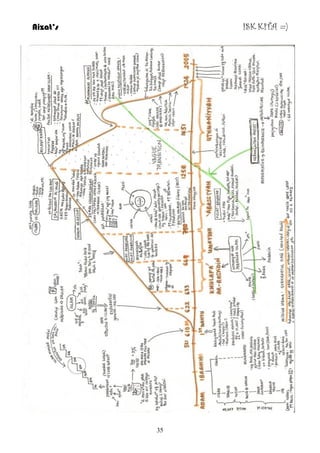 Aizat’s ISK KITA =) 
35 
