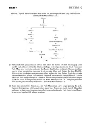 Aizat’s ISK KITA =) 
Muslim – Sejarah bermula daripada Nabi Adam a.s., seterusnya nabi-nabi yang terdahulu dan 
akhirnya Nabi Muhammad s.a.w. 
Adam a.s. 
Ibrahim a.s. 
Ishaq a.s. Ismail a.s. 
(1) (2) 
(21:92) 
(1) Ramai nabi-nabi yang diutuskan kepada Bani Israel dan mereka sebelum ini dianggap kaum 
terpilih oleh Allah s.w.t. Mereka diberikan pelbagai pertolongan dan nikmat (kisah Firaun dan 
Nabi Musa a.s., pemberian makanan dari langit, diperlihatkan mukjizat). Namun demikian, 
mereka telah mengabaikan tanggung jawab mereka dalam soal ibadah dan juga khalifah. 
Mereka telah melakukan penyelewengan dalam aqidah dan juga ibadah. Selain itu, mereka 
mengabaikan tugas sebagai khalifah untuk mengajak manusia untuk mengabdikan diri kepada 
Allah dan mula menyembunyikan kebenaran, bahkan mengubah mengotori kebenaran dengan 
syirik dan hawa. Ini mengundang kemurkaan Allah. Akhirnya Allah s.w.t. mengalih pemilihan 
nabi di kalangan keturunan Nabi Ismail a.s. iaitu Nabi Muhammad s.a.w. 
(2) Jarak masa antara Nabi Ibrahim a.s. dan Nabi Muhammad s.a.w. sangat panjang dan jauh. 
Generasi demi generasi silih berganti tetapi ajaran Nabi Ibrahim a.s. masih banyak dikekalkan 
walaupun terdapat penyelewengan dalam beberapa amalan (amalan Haji, bulan-bulan Haram, 
kepercayaan kepada Allah sebagai pencipta). 
7 
Yaakub a.s 
Yusuf a.s 
Musa a.s 
Isa a.s 
Adnan 
Fihr b. Malik (Quraisy) 
Abdul Manaf 
Abdul Muthalib (Syaibah) 
Abdullah 
Muhammad s.a.w. 
610 tahun 
 