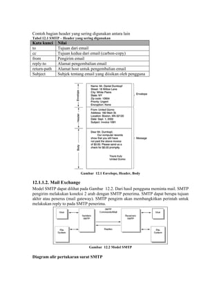 Contoh bagian header yang sering digunakan antara lain
Tabel 12.1 SMTP – Header yang sering digunakan
Kata kunci    Nilai
to            Tujuan dari email
cc            Tujuan kedua dari email (carbon-copy)
from          Pengirim email
reply-to      Alamat pengembalian email
return-path   Alamat host untuk pengembalian email
Subject       Subjek tentang email yang diisikan oleh pengguna




                            Gambar 12.1 Envelope, Header, Body

12.1.1.2. Mail Exchange
Model SMTP dapat dilihat pada Gambar 12.2. Dari hasil pengguna meminta mail. SMTP
pengirim melakukan koneksi 2 arah dengan SMTP penerima. SMTP dapat berupa tujuan
akhir atau penerus (mail gateway). SMTP pengirm akan membangkitkan perintah untuk
melakukan reply to pada SMTP penerima.




                                 Gambar 12.2 Model SMTP

Diagram alir pertukaran surat SMTP
 