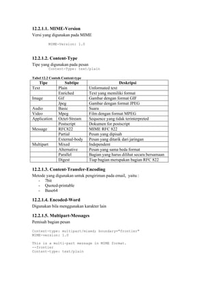 12.2.1.1. MIME-Version
Versi yang digunakan pada MIME

            MIME-Version: 1.0



12.2.1.2. Content-Type
Tipe yang digunakan pada pesan
            Content-Type: text/plain

Tabel 12.2 Contoh Content-type
   Tipe             Subtipe                      Deskripsi
Text            Plain            Unformated text
                Enriched         Text yang memiliki format
Image           Gif              Gambar dengan format GIF
                Jpeg             Gambar dengan format JPEG
Audio           Basic            Suara
Video           Mpeg             Film dengan format MPEG
Application     Octet-Stream     Sequence yang tidak terinterpreted
                Postscript       Dokumen for postscript
Message         RFC822           MIME RFC 822
                Partial          Pesan yang dipisah
                External-body    Pesan yang ditarik dari jaringan
Multipart       Mixed            Independent
                Alternative      Pesan yang sama beda format
                Parallel         Bagian yang harus dilihat secara bersamaan
                Digest           Tiap bagian merupakan bagian RFC 822

12.2.1.3. Content-Transfer-Encoding
Metode yang digunakan untuk pengiriman pada email, yaitu :
   - 7bit
   - Quoted-printable
   - Base64

12.2.1.4. Encoded-Word
Digunakan bila menggunakan karakter lain

12.2.1.5. Multipart-Messages
Pemisah bagian pesan

Content-type: multipart/mixed; boundary="frontier"
MIME-version: 1.0

This is a multi-part message in MIME format.
--frontier
Content-type: text/plain
 