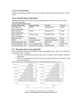 2.2.6.3. Error Detection
Teknik yang digunakan adalah Frame Check Sequence (FCS) dan Cyclic Redundancy Check
(CRC).

2.2.6.4. Identify Data Encapsulation
Mengidentifikasikan format data yang lewat apakah termasuk ehternet, token ring, frame-
relay dan sebagainya.
Tabel 2.2 Tipe Protokol Encoding
Protokol Data Link            Bagian (Field)          Header                Ukuran
802.3 Ethernet                DSAP                    Header 802.2          1 byte
802.5 Token Ring
802.3 Ethernet                SSAP                    Header 802.2          1 byte
802.5 Token Ring
802.3 Ethernet                Protocol Type           Header SNAP           2 byte
802.5 Token Ring
Ethernet (DIX)                Ethertype               Header Ethernet       2 byte
HDLC                          Cisco proprietary       Extra Cisco Header    2 byte
Frame Relay RFC 2427          NLPID                   RFC1490               1 byte
Frame Relay RFC 2427          L2 / L3 protocol ID     Q.933                 2 byte / ID
Frame Relay RFC 2427          SNAP Protocol Type      Header SNAP           2 bye

2.3. Interaksi antar Layer pada OSI
Proses bagaimana komputer berinteraksi dengan menggunakan layer pada OSI, mempunyai
dua fungsi umum, antara lain :
    • Tiap layer memberikan pelayanan pada layer di atasnya sesuai dengan spesifikasi
       protokolnya
    • Tiap layer mengirimkan informasi komunikasi melalui software dan hardware yang
       sama antar komputer.
Komunikasi antar komputer pada OSI layer dapat digambarkan seperti Gambar 2.16.




                     Gambar 2.16 Komunikasi antar Komputer pada OSI Layer
 