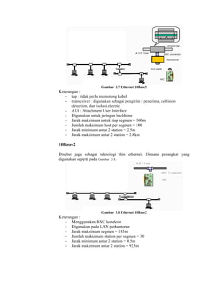 Gambar 3.7 Ethernet 10Base5
Keterangan :
   - tap : tidak perlu memotong kabel
   - transceiver : digunakan sebagai pengirim / penerima, collision
       detection, dan isolasi electric
   - AUI : Attachment User Interface
   - Digunakan untuk jaringan backbone
   - Jarak maksimum untuk tiap segmen = 500m
   - Jumlah maksimum host per segmen = 100
   - Jarak minimum antar 2 station = 2.5m
   - Jarak maksimum antar 2 station = 2.8km

10Base-2

Disebut juga sebagai teknologi thin ethernet. Dimana perangkat yang
digunakan seperti pada Gambar 3.8.




                        Gambar 3.8 Ethernet 10Base2
Keterangan :
   - Menggunakan BNC konektor
   - Digunakan pada LAN perkantoran
   - Jarak maksimum segmen = 185m
   - Jumlah maksimum station per segmen = 30
   - Jarak minimum antar 2 station = 0.5m
   - Jarak maksimum antar 2 station = 925m
 