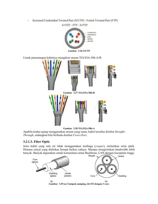 -   Screened Unshielded Twisted Pair (S/UTP) / Foiled Twisted Pair (FTP)




                                    Gambar 3.26 S/UTP

Untuk pemasangan kabelnya mengikuti aturan TIA/EIA-586-A/B




                                Gambar 3.27 TIA/EIA-586-B




                                Gambar 3.28 TIA/EIA-586-A
Apabila kedua ujung menggunakan aturan yang sama, kabel tersebut disebut Straight-
Through, sedangkan bila berbeda disebut Cross-Over.

3.2.1.3. Fiber Optic
Jenis kabel yang satu ini tidak menggunakan tembaga (cooper), melainkan serat optik.
Dimana sinyal yang dialirkan berupa berkas cahaya. Mampu mengirimkan bandwidth lebih
banyak. Banyak digunakan untuk komunikasi antar Backbone, LAN dengan kecepatan tinggi.




                    Gambar 3.29 (a) Tampak samping, (b) FO dengan 3 core
 