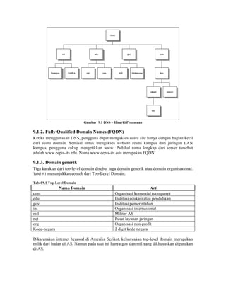 Gambar 9.1 DNS – Hirarki Penamaan

9.1.2. Fully Qualified Domain Names (FQDN)
Ketika menggunakan DNS, pengguna dapat mengakses suatu site hanya dengan bagian kecil
dari suatu domain. Semisal untuk mengakses website resmi kampus dari jaringan LAN
kampus, pengguna cukup mengetikkan www. Padahal nama lengkap dari server tersebut
adalah www.eepis-its.edu. Nama www.eepis-its.edu merupakan FQDN.

9.1.3. Domain generik
Tiga karakter dari top-level domain disebut juga domain generik atau domain organisasional.
Tabel 9.1 menunjukkan contoh dari Top-Level Domain.

Tabel 9.1 Top-Level Domain
               Nama Domain                                          Arti
com                                           Organisasi komersial (company)
edu                                           Institusi edukasi atau pendidikan
gov                                           Institusi pemerintahan
int                                           Organisasi internasional
mil                                           Militer AS
net                                           Pusat layanan jaringan
org                                           Organisasi non-profit
Kode-negara                                   2 digit kode negara

Dikarenakan internet berawal di Amerika Serikat, kebanyakan top-level domain merupakan
milik dari badan di AS. Namun pada saat ini hanya gov dan mil yang dikhususkan digunakan
di AS.
 