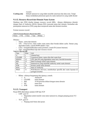 transfer.
Caching-only        Sebuah nameserver yang tidak memiliki autorisasi dan data zone. Tetapi
                    hanya melakukan penerusan query ke suatu nameserver yang sudah dicatat

9.1.12. Resource Record dari Domain Name System
Database dari DNS disebut dengan resource record (RR), dimana didalamnya dimulai
dengan Start of Authority (SOA), dimana SOA mencatat nama dari domain. Kemudian ada
penunjukan nameserver (NS) yang akan menjawab nama dari domain tersebut.

Format resource record :

Tabel 9.2 Format Resource Record dari DNS
Nama      TTL      Class    Tipe     RData

Dimana :
   - Nama : nama dari domain
   - TTL : Time-to-live, lama waktu suatu nama akan berada dalam cache. Satuan yang
      digunakan detik, contoh 86400 adalah 1 hari.
   - Class : mengidentifikasikan nama protokol, contoh IN (sistem Internet)
   - Tipe : mengidentifikasi tipe dari resource record
Tabel 9.3 Tipe dari RR
    Tipe          Nilai    Arti
    A             1        Alamat host
    CNAME         5        Canonical Name, nama alias dari suatu host
    HINFO         13       CPU dan OS yang digunakan suatu host, bersifat komentar
    MX            15       Mail Exchange untuk suatu domain
    NS            2        Nameserver yang memiliki authority untuk suatu domain
    PTR           12       Pointer untuk nama domain
    SOA           6        Start of Authority
    WKS           11       Well-Known Services, memberikan spesifik dari suatu layanan di
                           jaringan tersebut

    -   RData : nilainya bergantung dari tipenya, contoh:
          o A                  Alamat IP
          o CNAME              nama domain
          o MX                 16 bit prioritas diikuti dengan nama domain
          o NS                 nama host
          o PTR                nama domain

9.1.13. Transport
Pesan DNS dikirimkan melalui UDP dan TCP
   - UDP : port 53
         o Digunakan untuk transfer zone antar nameserver, dengan panjang pesan 512
              byte.
   - TCP : port 53
         o Panjang total frame dari pesan
 